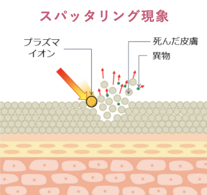 スパッタリング現象の解説